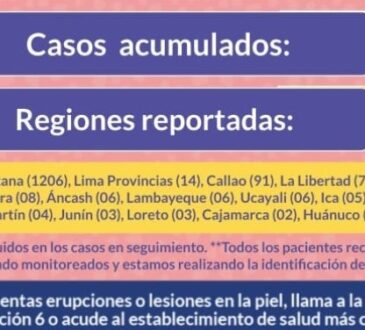 Atentos viajeros: Cuarto caso positivo de viruela del mono en Tacna