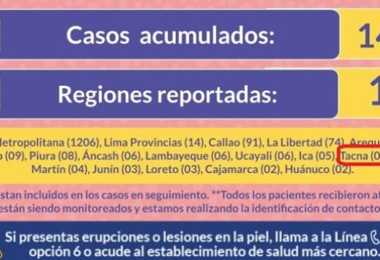 Atentos viajeros: Cuarto caso positivo de viruela del mono en Tacna