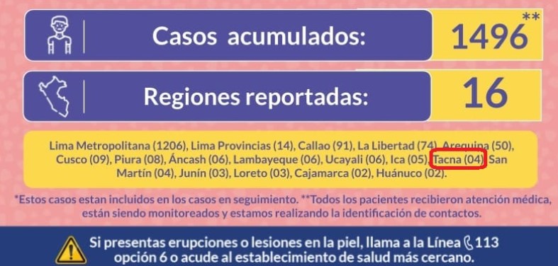 Atentos viajeros: Cuarto caso positivo de viruela del mono en Tacna