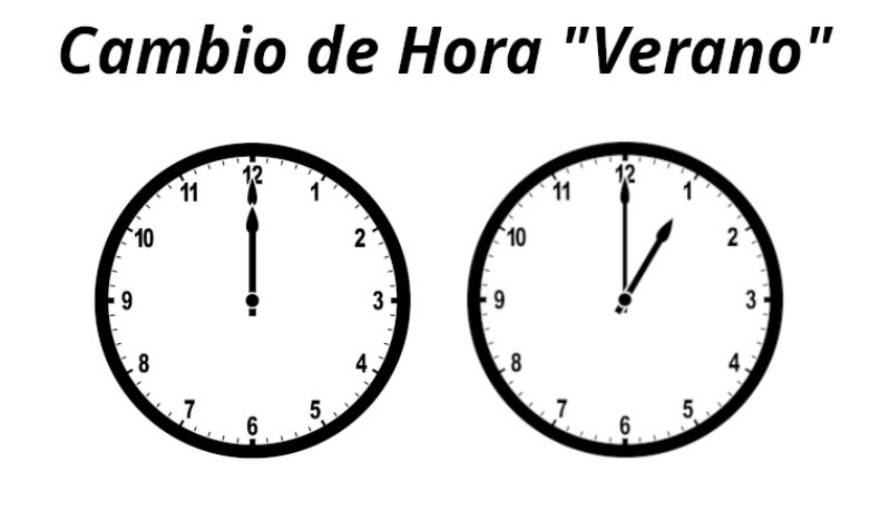 Este sábado a las 23.59 se adelantan los relojes en una hora