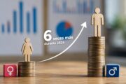Brecha salarial:  Ingresos de los hombres crecieron 11.9 % y las mujeres solo un 2.1 %